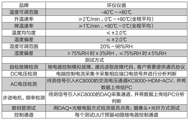 变频器fct功能老化测试_副本.jpg 变频器fct功能老化测试_副本.jpg