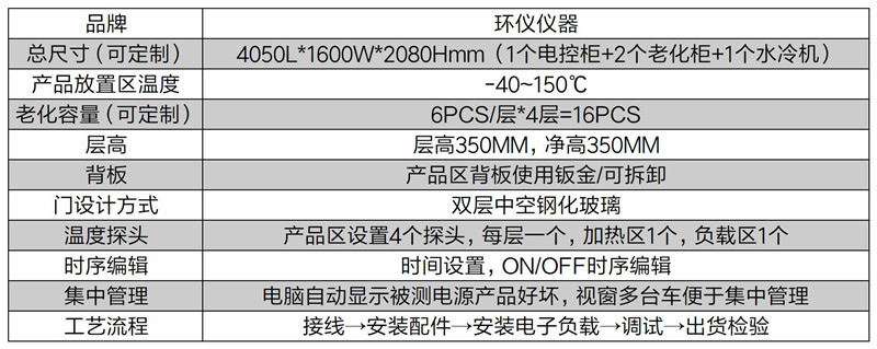 pcs下线老化_副本.jpg pcs下线老化_副本.jpg