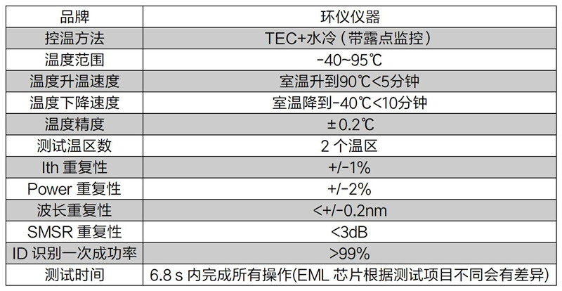 ld激光芯片测试设备(图2)
