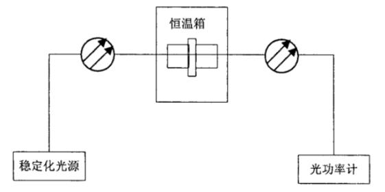 透镜光学器件抗潮湿循环试验箱(图3) 搜狗高速浏览器截图20260707093818.jpg