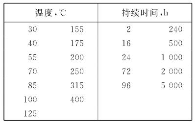 透镜光学器件高温寿命试验箱(图3) 搜狗高速浏览器截图20260710095912.jpg