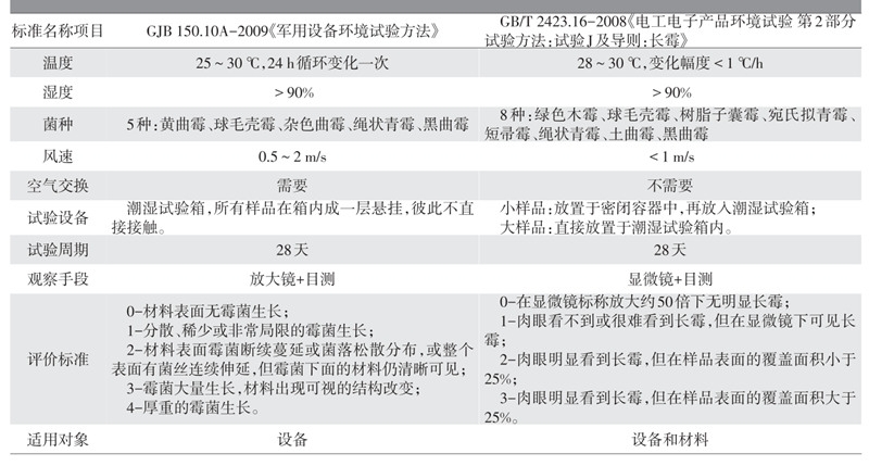 table_qcgyycl201802004_1_0_crop_副本.jpg table_qcgyycl201802004_1_0_crop_副本.jpg