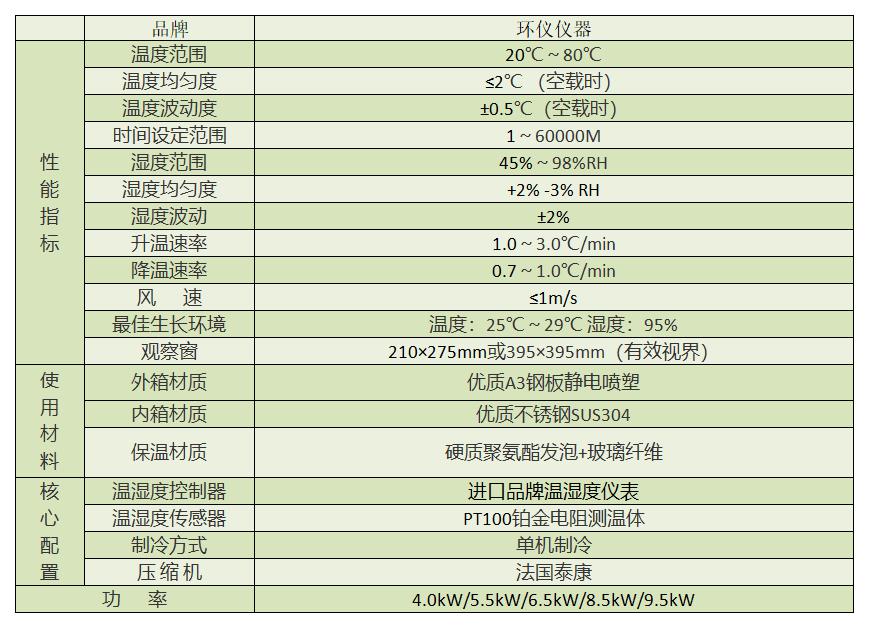 高速pcb霉菌试验箱(图2) meijun.jpg