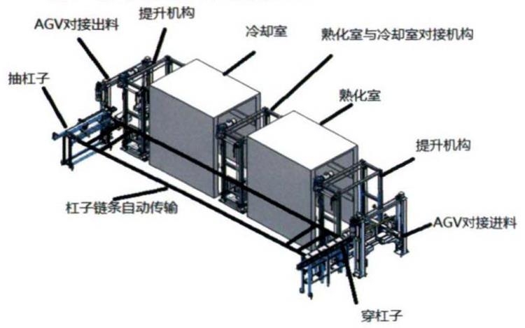 塑料熟化房的设计方案(图1) 搜狗高速浏览器截图20260722103437.jpg