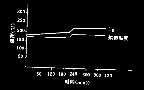 酚醛模塑料熟化房对酚醛模塑料的固化处理研究(图4) d7e554a0-95f1-4707-b43f-f37e302abfcb.png