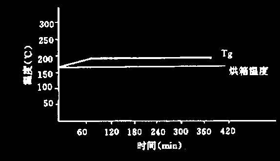 酚醛模塑料熟化房对酚醛模塑料的固化处理研究(图3) bcdefc07-1d5e-4fcc-a186-291e97b8023b.png
