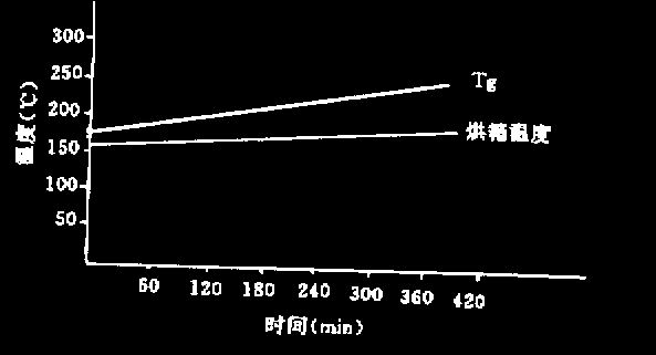 酚醛模塑料熟化房对酚醛模塑料的固化处理研究(图5) d5b5a8d7-9ad9-46d8-a868-8bb7df437078.png