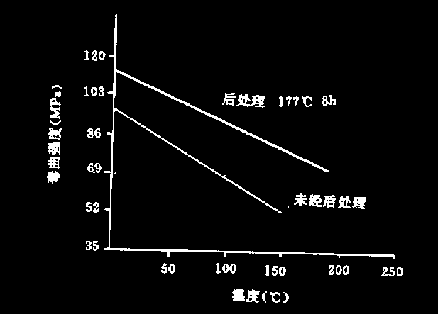酚醛模塑料熟化房对酚醛模塑料的固化处理研究(图6) f0074652-ee15-4e4f-b0bc-79ecf8d030fe.png
