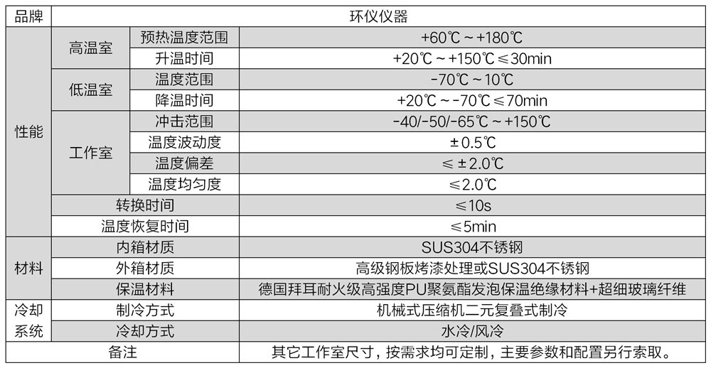 二箱式冷热冲击.jpg
