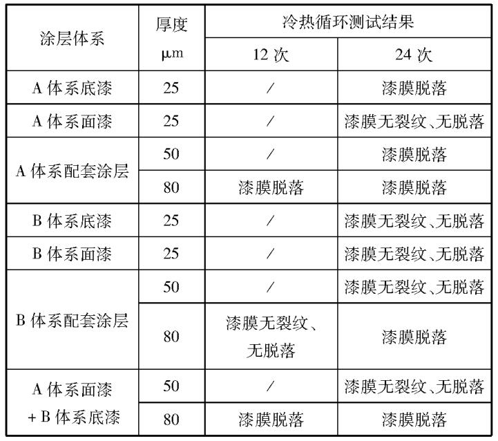隐身涂层高低温循环冲击箱的温度冲击试验研究(图3) 搜狗高速浏览器截图20260731110240.jpg