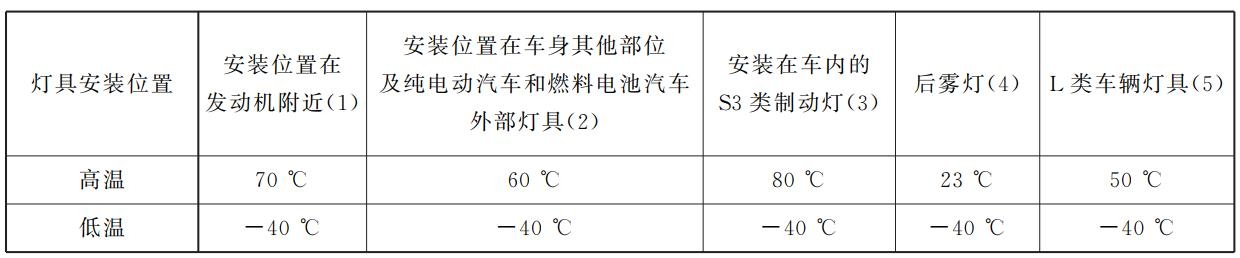 gb/t10485车辆照明和信号装置热变形温度箱的试验解读(图2) 搜狗高速浏览器截图20260805101553.jpg