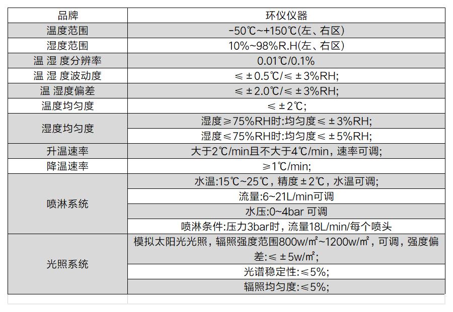 汽车照明和光信号装置雾气试验舱(图2) 双温区.jpg