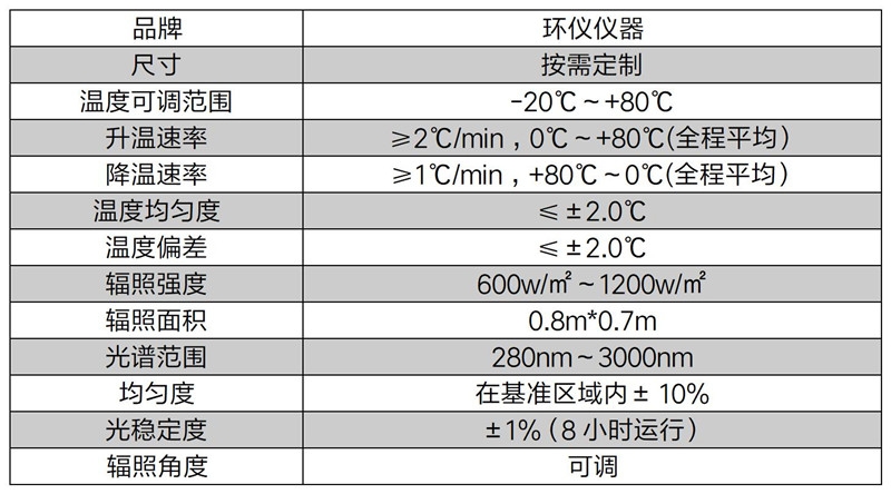 汽车照明和光信号装置太阳光聚焦试验箱(图2) 新建 xls 工作表_sheet29.jpg