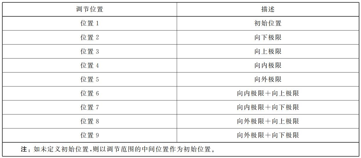 gb/t10485车辆照明和信号装置阳光聚焦试验箱的试验解读(图4) 搜狗高速浏览器截图20260817102416.jpg