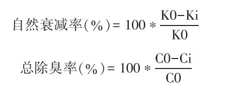 除臭效果评价实验舱在不同除臭材料中的测试研究(图4) 搜狗高速浏览器截图20260820110916.jpg