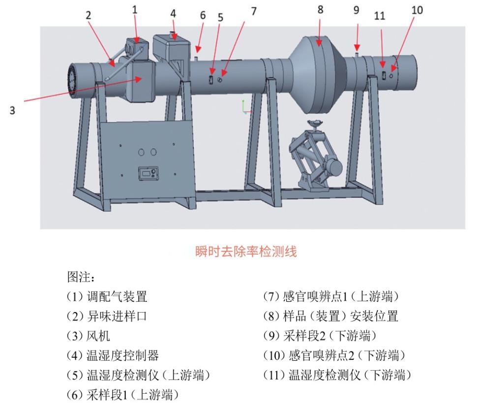 马桶异味去除装置的异味累积净化量测试(图2) 搜狗高速浏览器截图20260825100938.jpg