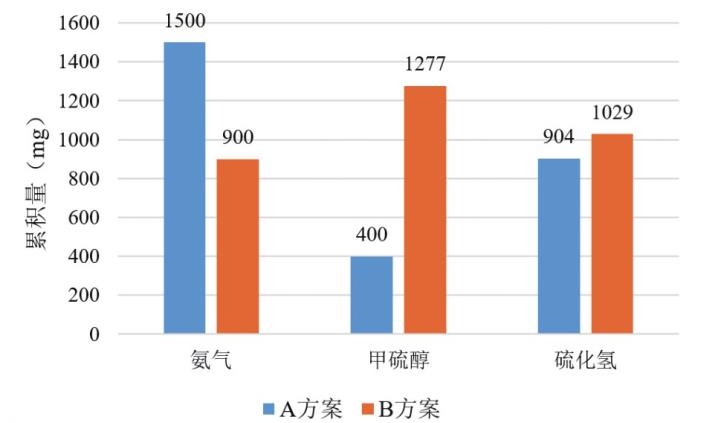 马桶异味去除装置的异味累积净化量测试(图3) 搜狗高速浏览器截图20260825102335.jpg