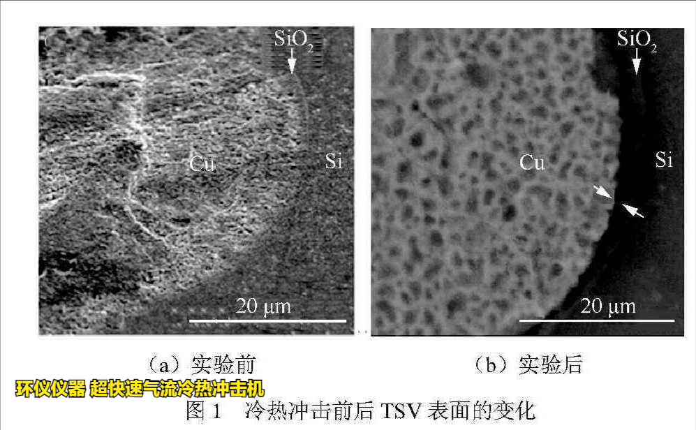 超快速气流冷热冲击机用于tsv封装可靠性研究(图2) 超快速气流冷热冲击机用于tsv封装可靠性研究(图2)