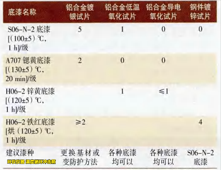 温度循环冲击箱对漆膜的附着力试验研究(图2) 温度循环冲击箱对漆膜的附着力试验研究(图2)